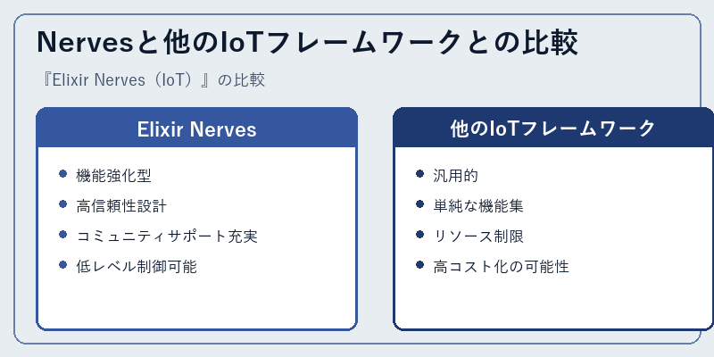 Nervesと他のIoTフレームワークとの比較