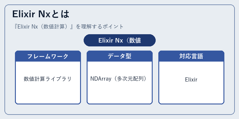 Elixir Nxとは