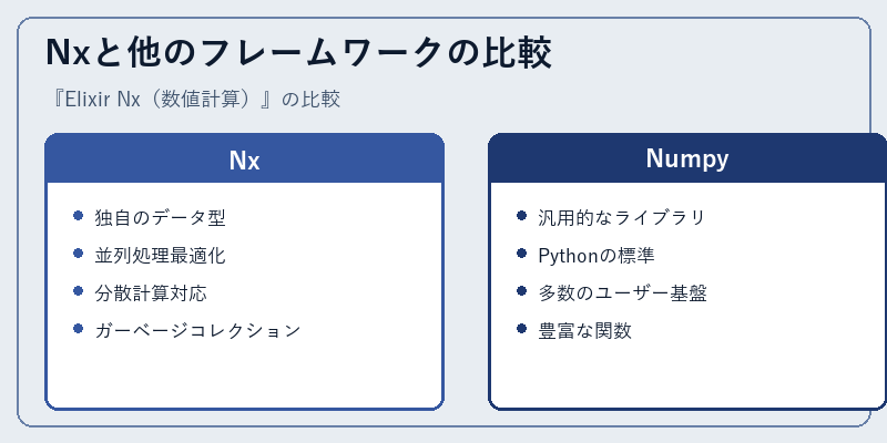 Nxと他のフレームワークの比較
