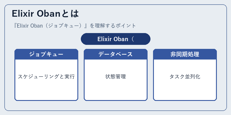 Elixir Obanとは