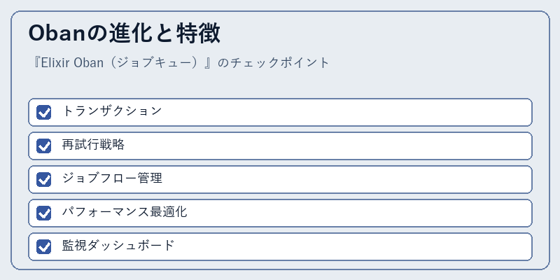 Obanの進化と特徴