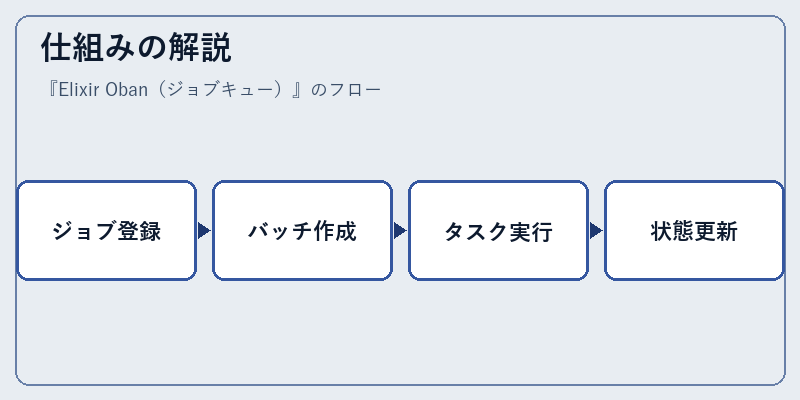 仕組みの解説