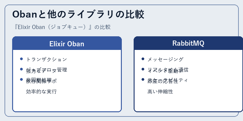Obanと他のライブラリの比較