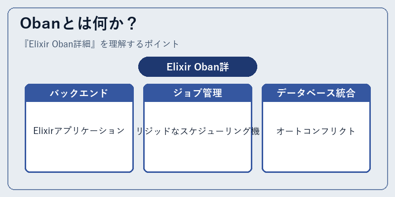 Obanとは何か？