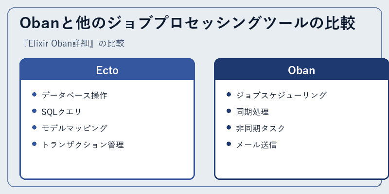 Obanと他のジョブプロセッシングツールの比較