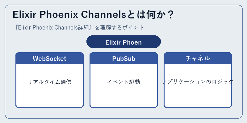 Elixir Phoenix Channelsとは何か？