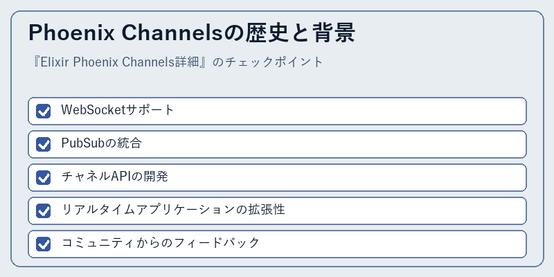 Phoenix Channelsの歴史と背景