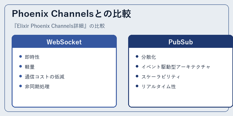 Phoenix Channelsとの比較