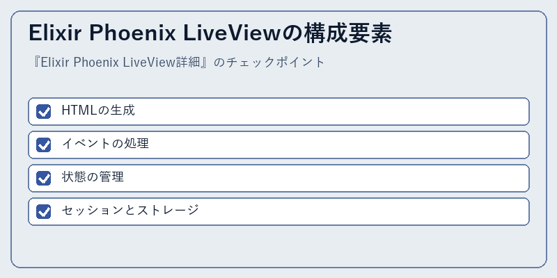 Elixir Phoenix LiveViewの構成要素