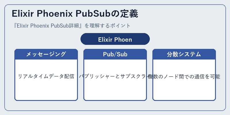 Elixir Phoenix PubSubの定義