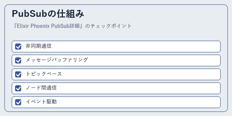 PubSubの仕組み