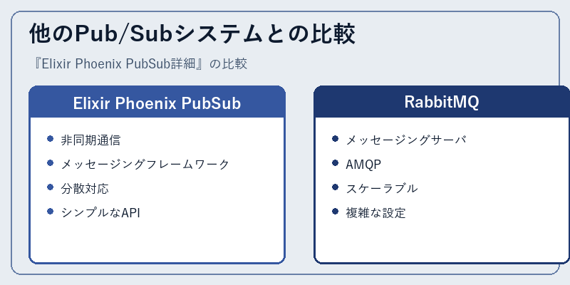 他のPub/Subシステムとの比較