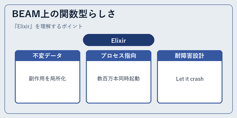 BEAM上の関数型らしさ