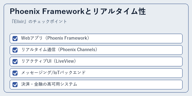Phoenix Frameworkとリアルタイム性