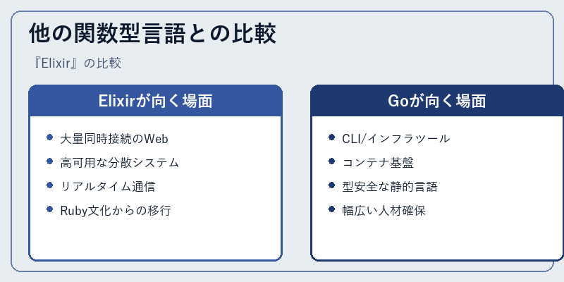 他の関数型言語との比較