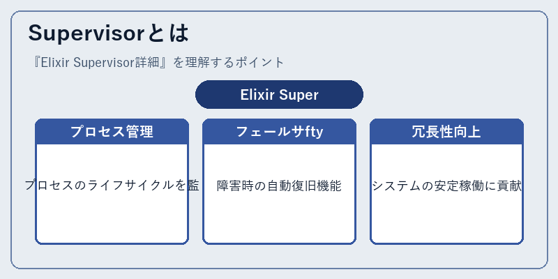Supervisorとは