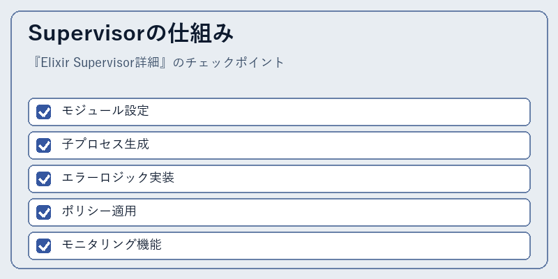 Supervisorの仕組み
