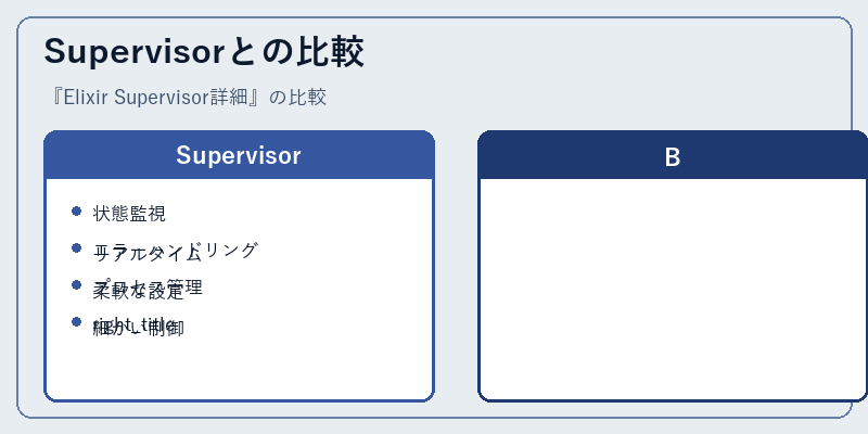 Supervisorとの比較