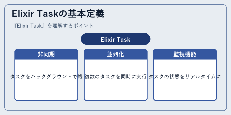 Elixir Taskの基本定義