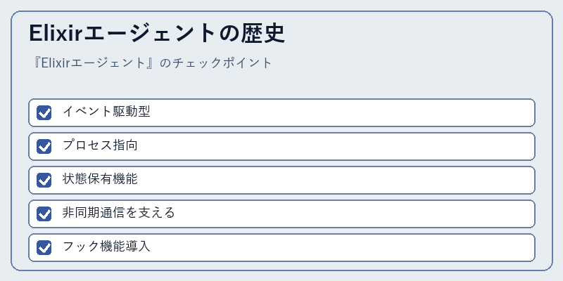 Elixirエージェントの歴史