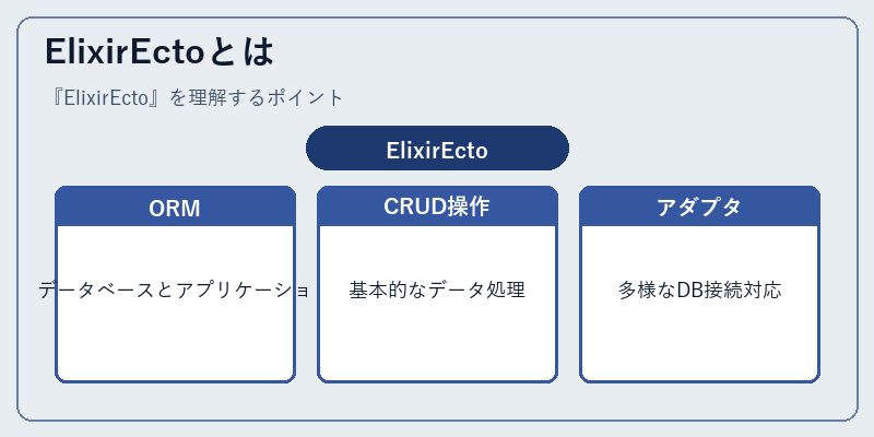 ElixirEctoとは