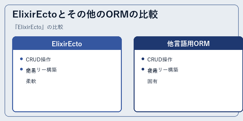 ElixirEctoとその他のORMの比較