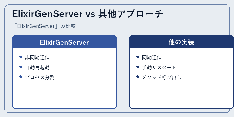ElixirGenServer vs 其他アプローチ
