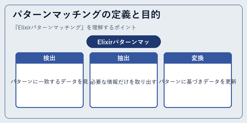 パターンマッチングの定義と目的