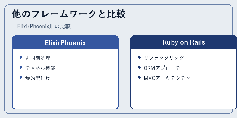 他のフレームワークと比較