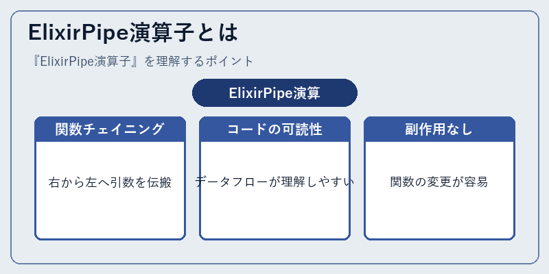 ElixirPipe演算子とは
