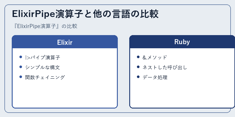 ElixirPipe演算子と他の言語の比較