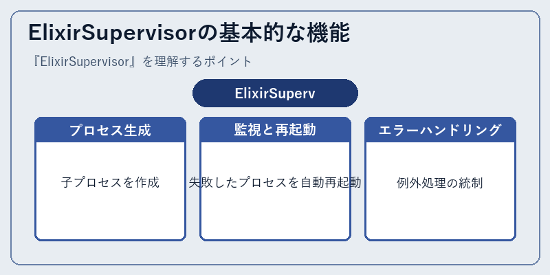 ElixirSupervisorの基本的な機能