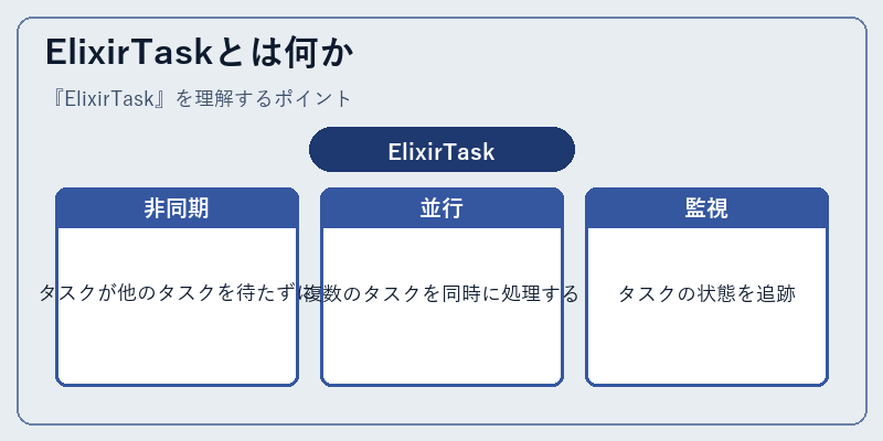 ElixirTaskとは何か