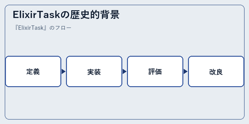 ElixirTaskの歴史的背景