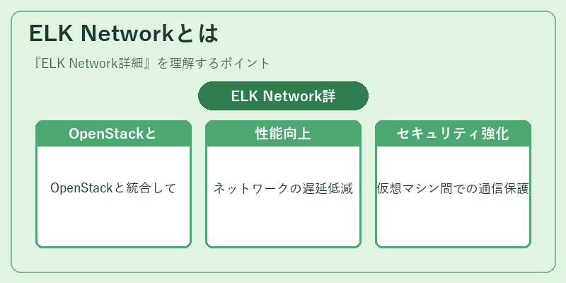 ELK Networkとは