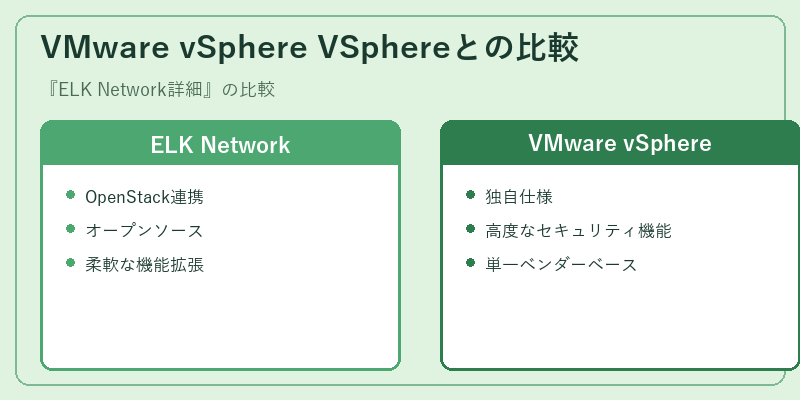 VMware vSphere VSphereとの比較