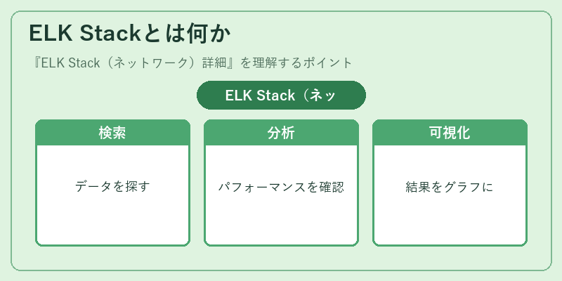 ELK Stackとは何か