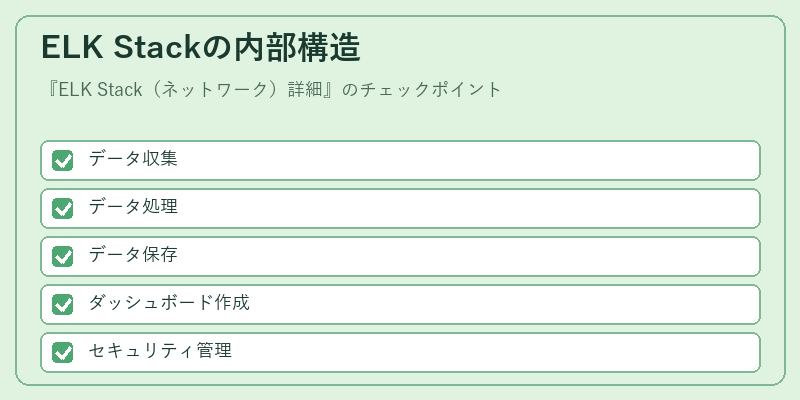 ELK Stackの内部構造