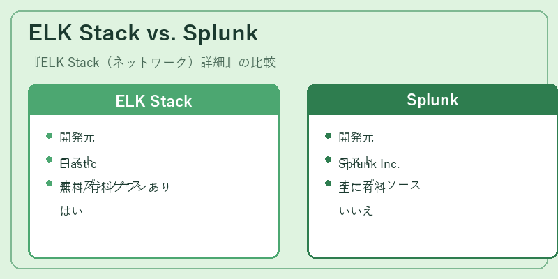 ELK Stack vs. Splunk