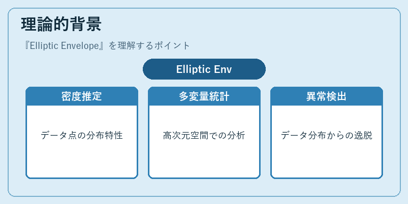 理論的背景