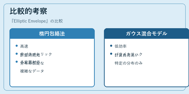 比較的考察