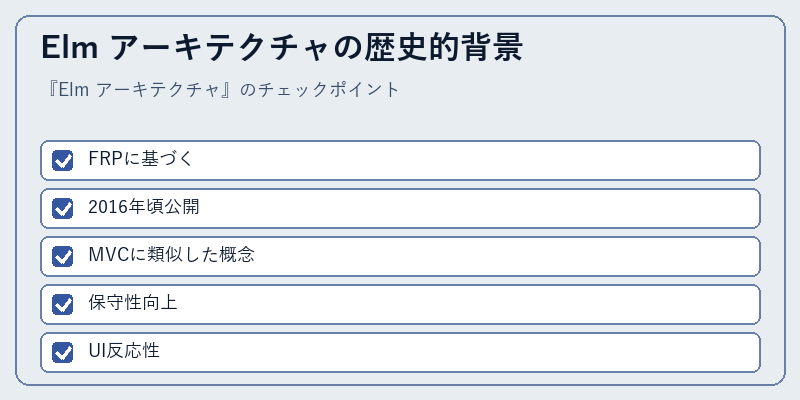 Elm アーキテクチャの歴史的背景