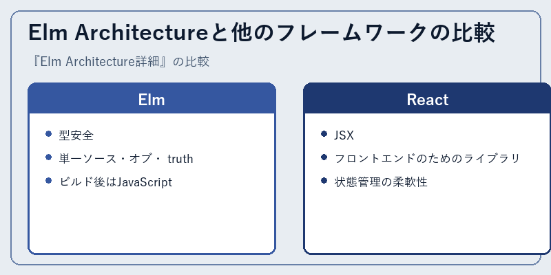 Elm Architectureと他のフレームワークの比較