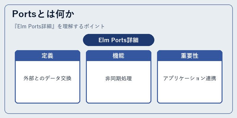 Portsとは何か