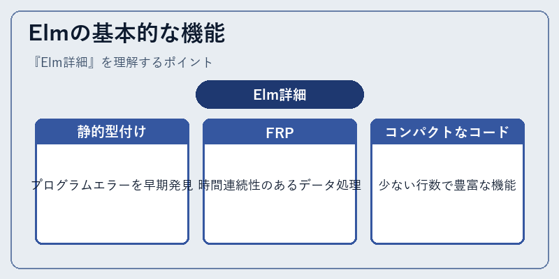 Elmの基本的な機能