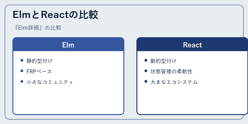 ElmとReactの比較