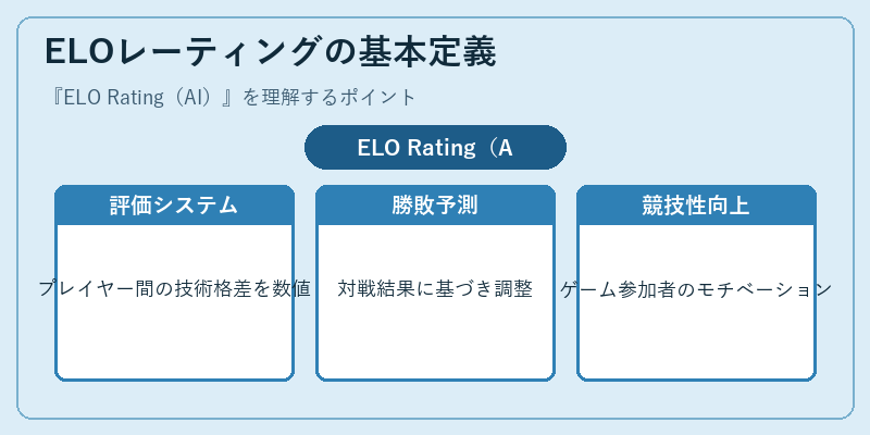 ELOレーティングの基本定義