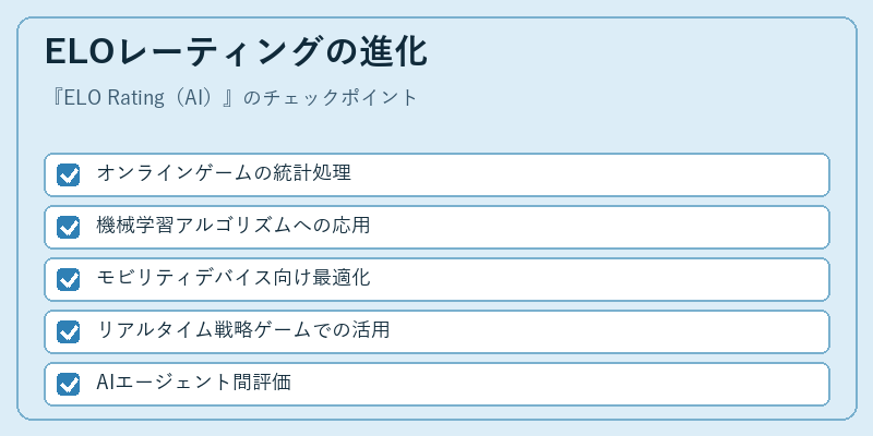 ELOレーティングの進化
