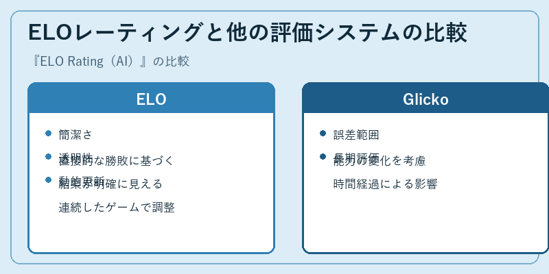 ELOレーティングと他の評価システムの比較