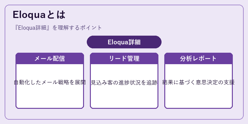 Eloquaとは